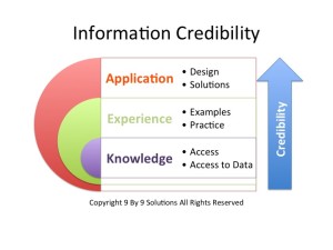 credibility sources lead professional come does where part slide5